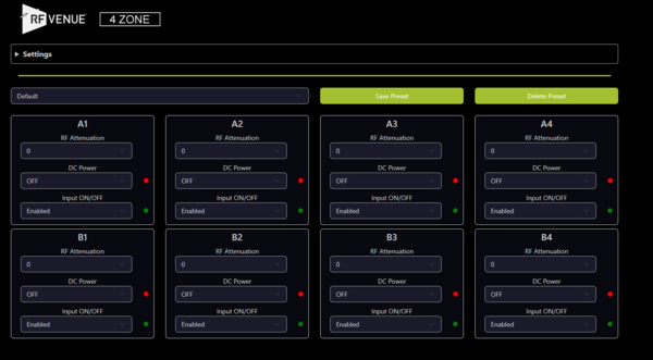 4 ZONE DIVERSITY ANTENNA COMBINER WITH NETWORK CAPABILITIES